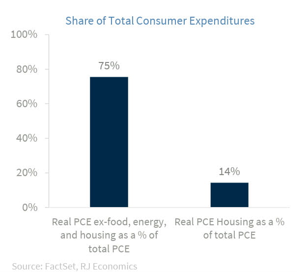 Chart: The ISM Manufacturing and Services Price subindices have shown upward pressure, NFIB Small Business Optimism Survey indicates a growing share of businesses plan to raise prices in the near term