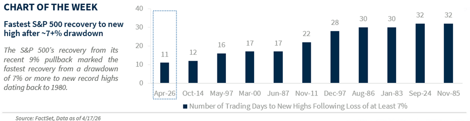 Chart of the Week